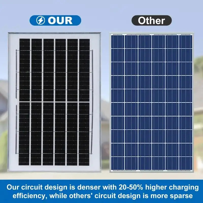 Solar-Powered LED Street Light IP65 6000mAh Rechargeable Battery 360 LED Panels Durable Aluminum Alloy Semi-Flush Outdoor Lamp